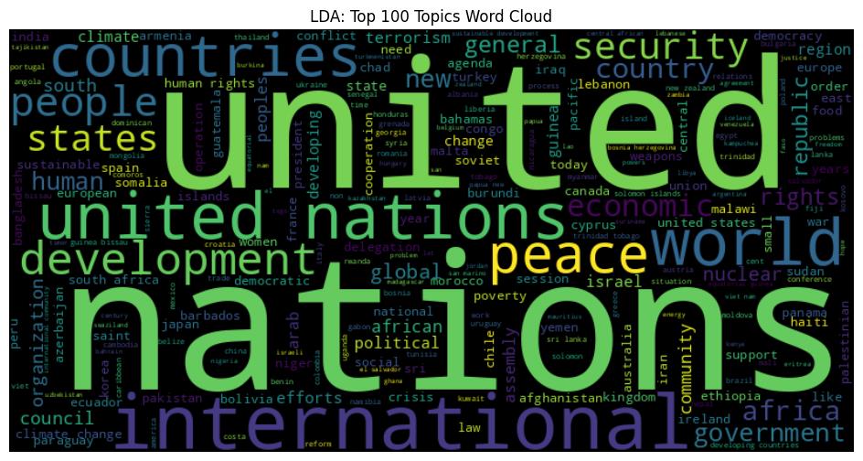Word cloud of top 100 LDA topics from UNGA speeches